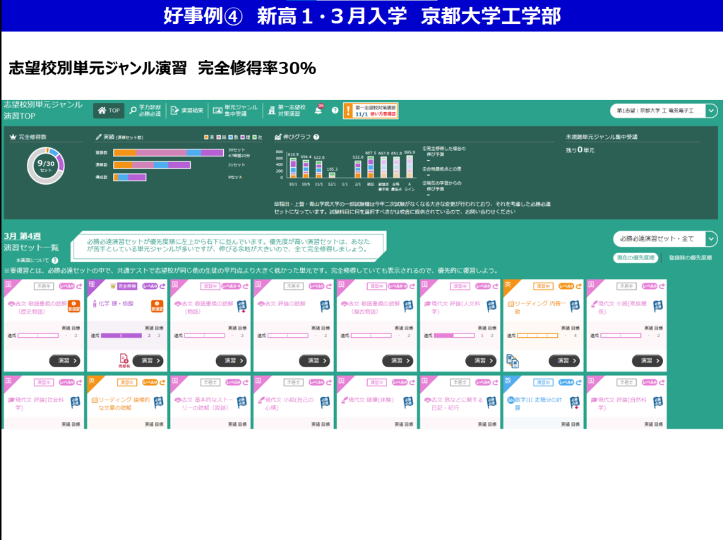 東進ではどんな風に勉強しているの？②アウトプット編 | 東進衛星