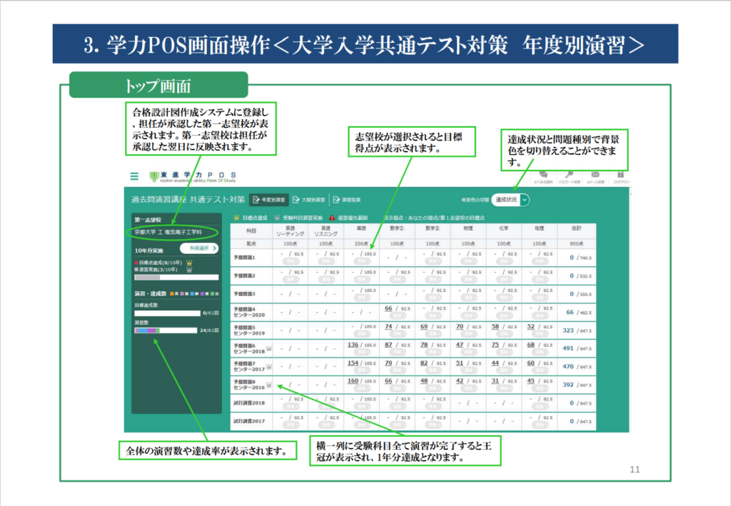 過去問演習講座 共通テスト 問題集 東進 - 参考書